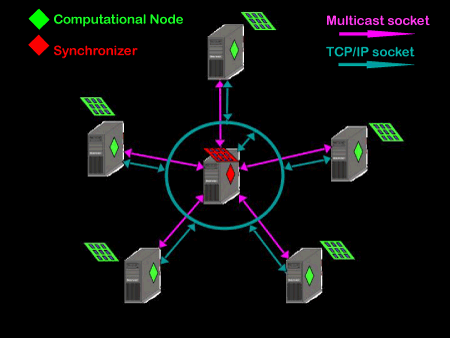 Mulicast network schematic