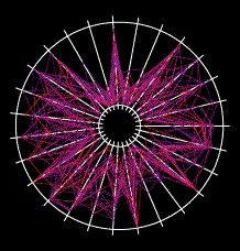radial plot describing the middle schematic